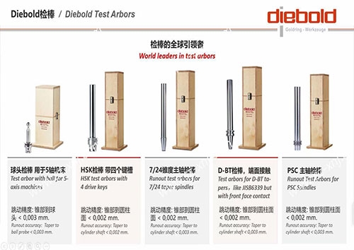 Diebold检具II